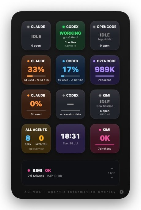 AgInOl - Agent Info Overlay macOS screenshot 1