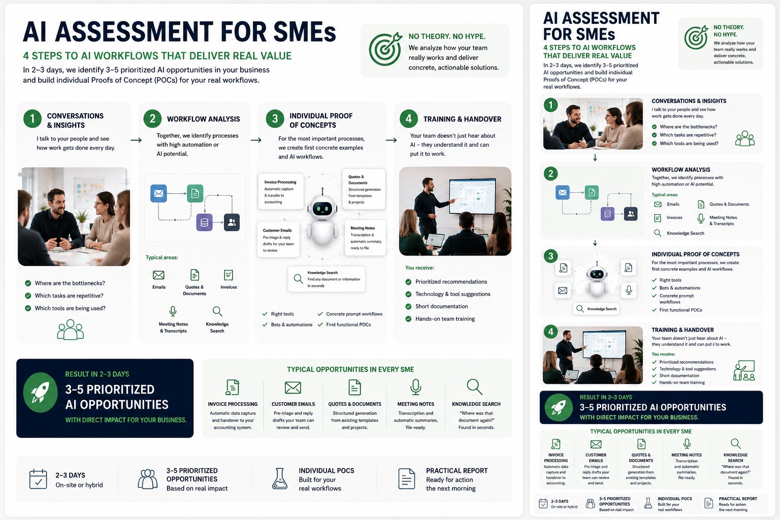 The AI Assessment for KMU